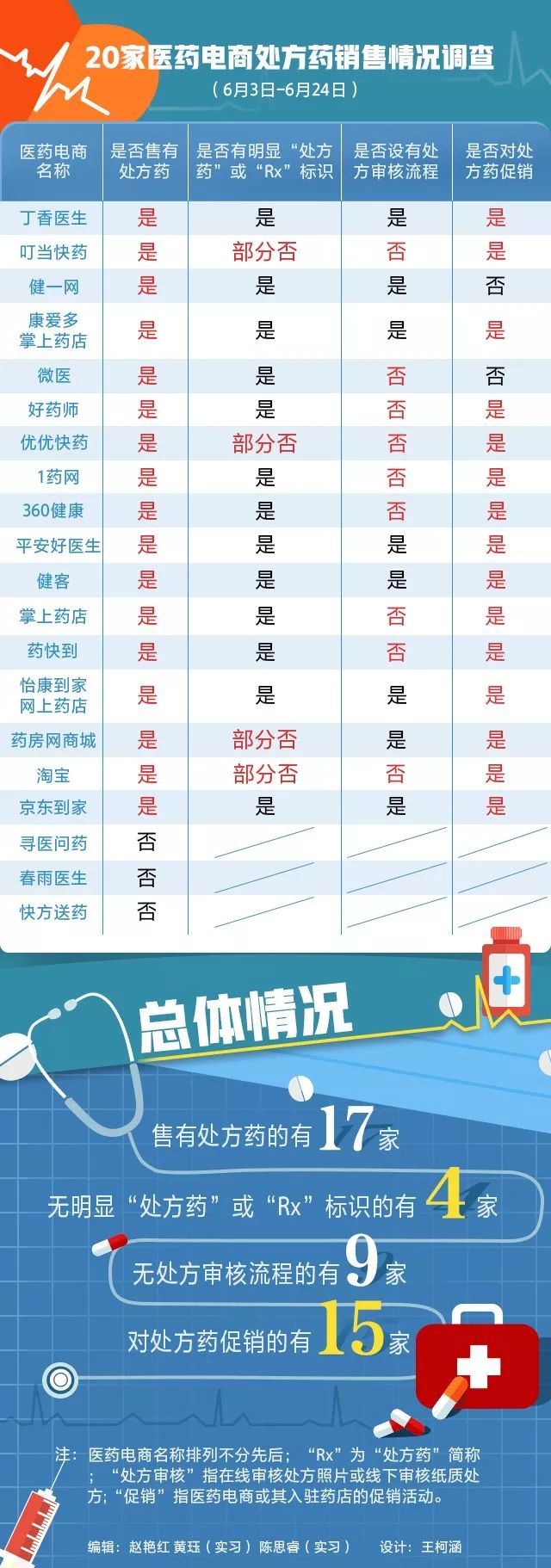 乱！买毒性药品“满减不限量” 宠物狗照片都能当处方