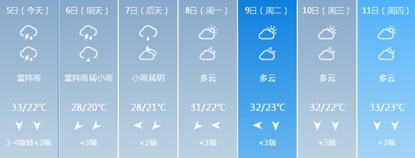 今日北京雨水来“退烧” 雷暴大风“光顾”