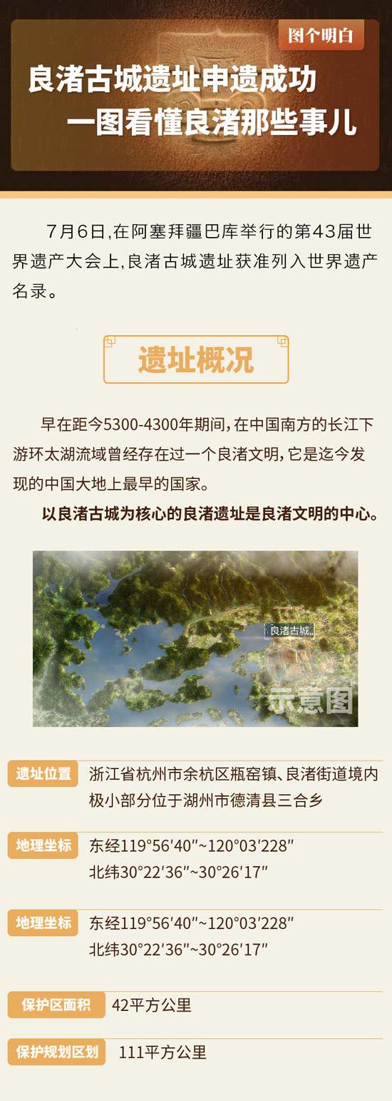 良渚古城遗址申遗成功 一图看懂良渚那些事儿