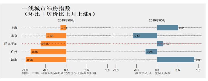 bsport体育全国24个核心城市房价基本停止上涨！释放了什么信号(图3)