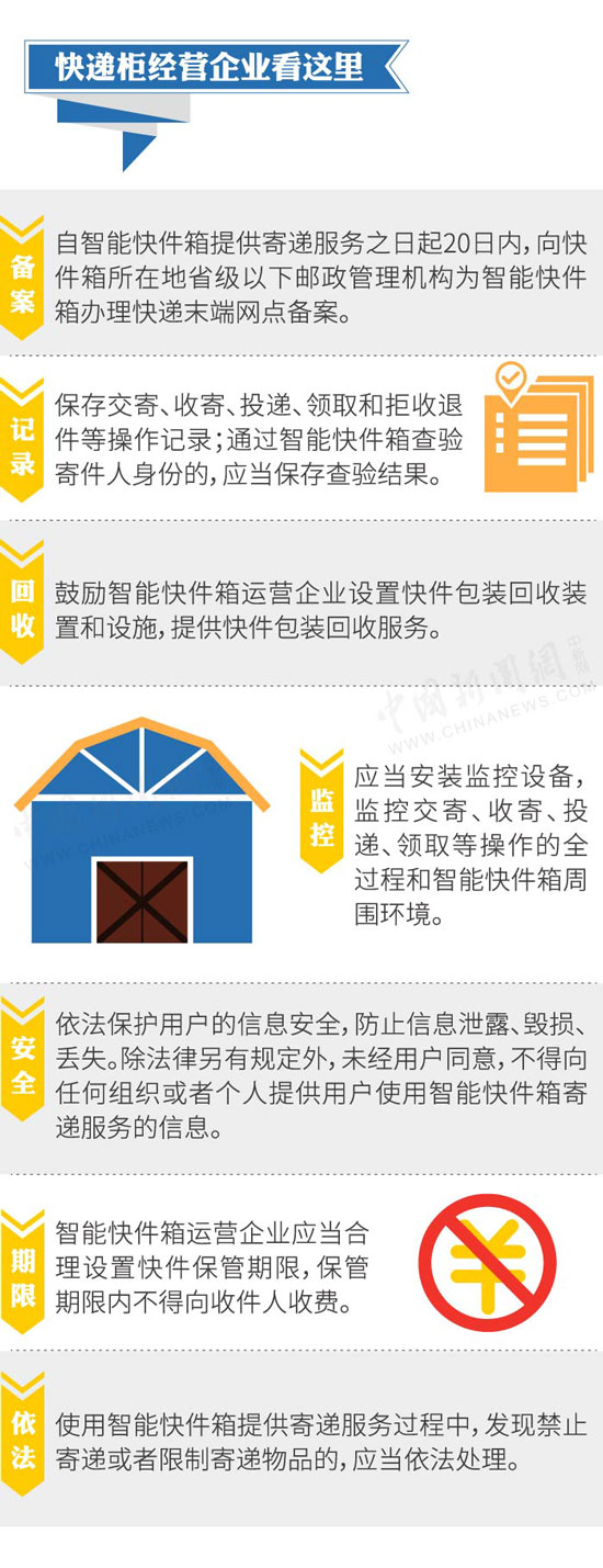 智能快递柜新规10月起施行 一图告诉你有哪些变化