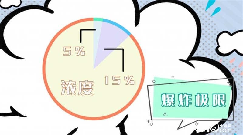 (2)天然气浓度达到5%到15%的"爆炸极限";(1)在相对密闭的空间;天然气