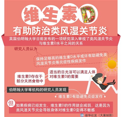 全国仅有6000多名风湿性疾病医生超半数治疗不规范 新闻频道 央视网 Cctv Com 全国仅有6000多名风湿性疾病医生超半数治疗不规范 新闻频道 央视网 Cctv Com