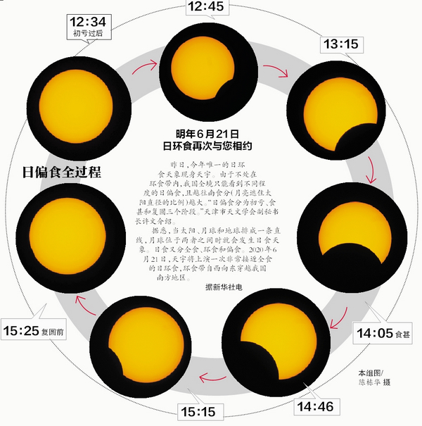 日偏食昨日如期而至 纸板和ct片成市民的观测工具