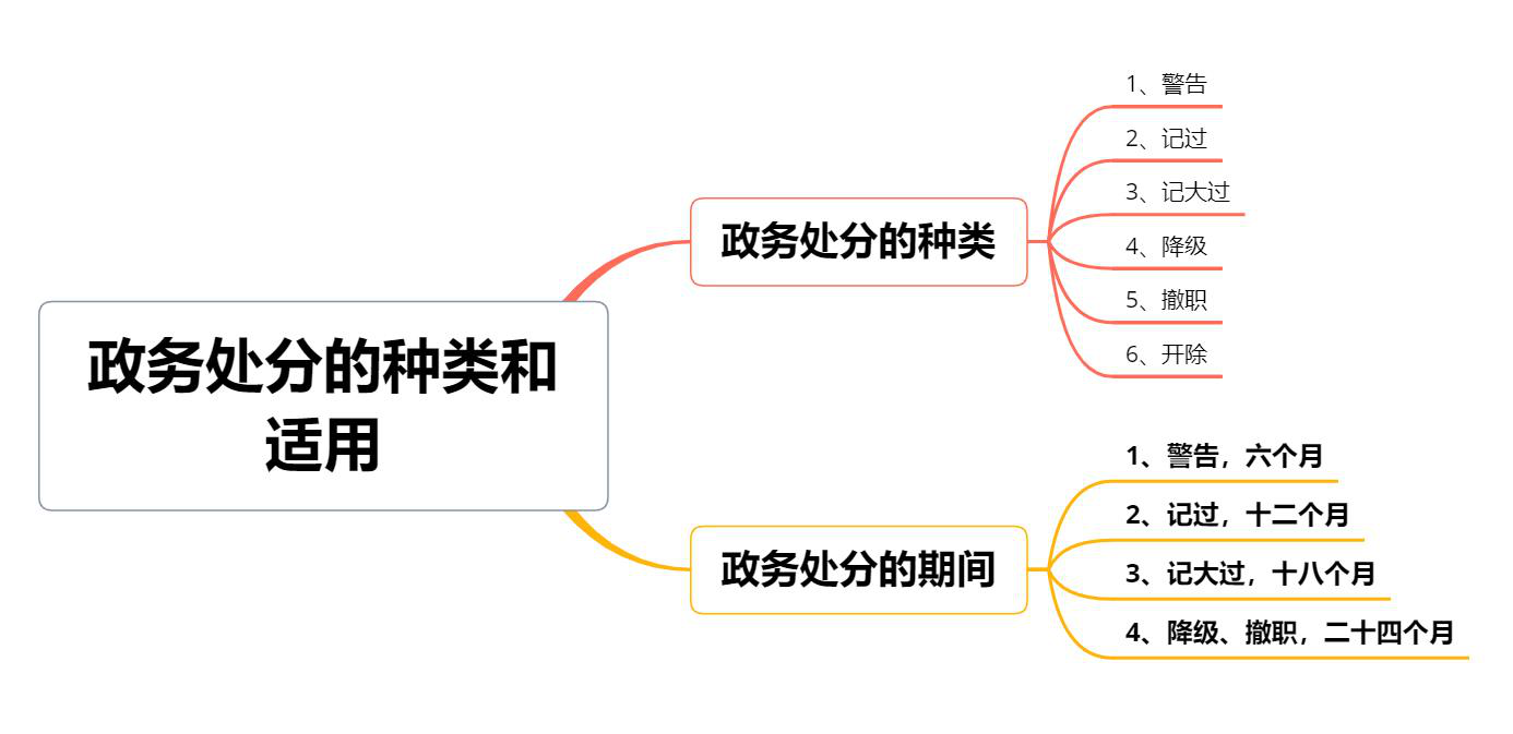 一处长骚扰女性被行政拘留10日 公职人员违法还将面临何种处分