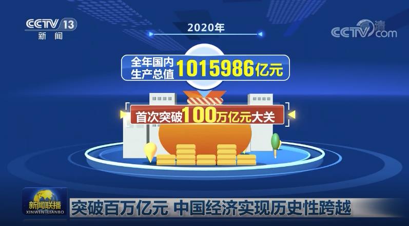 中国经济实现历史性跨越 迈上新台阶