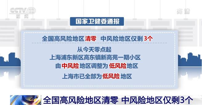 全國高風險地區清零 中風險地區僅剩3個