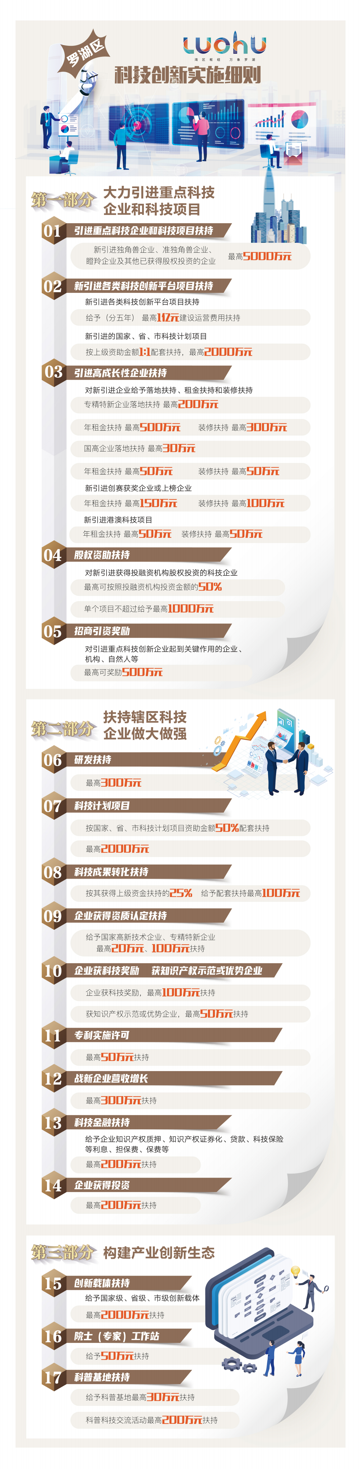 科技创新实施细则图解 罗湖区委宣传部供图