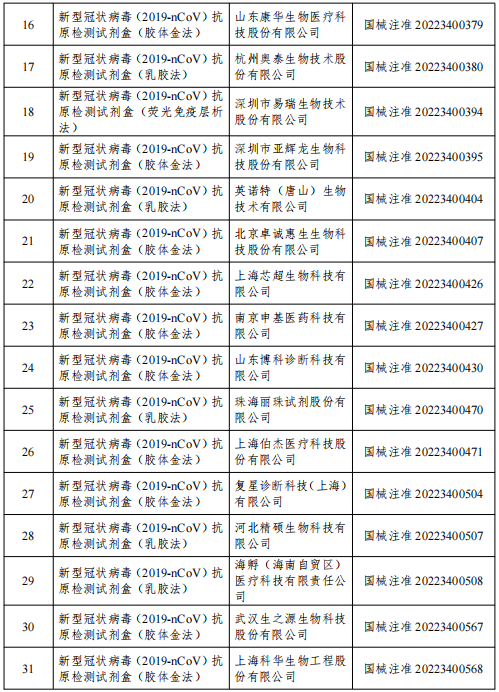佰奥达生物试剂怎么样国家药监局已批准44个新冠病毒抗原检测试剂_https://www.jmylbn.com_新闻资讯_第2张
