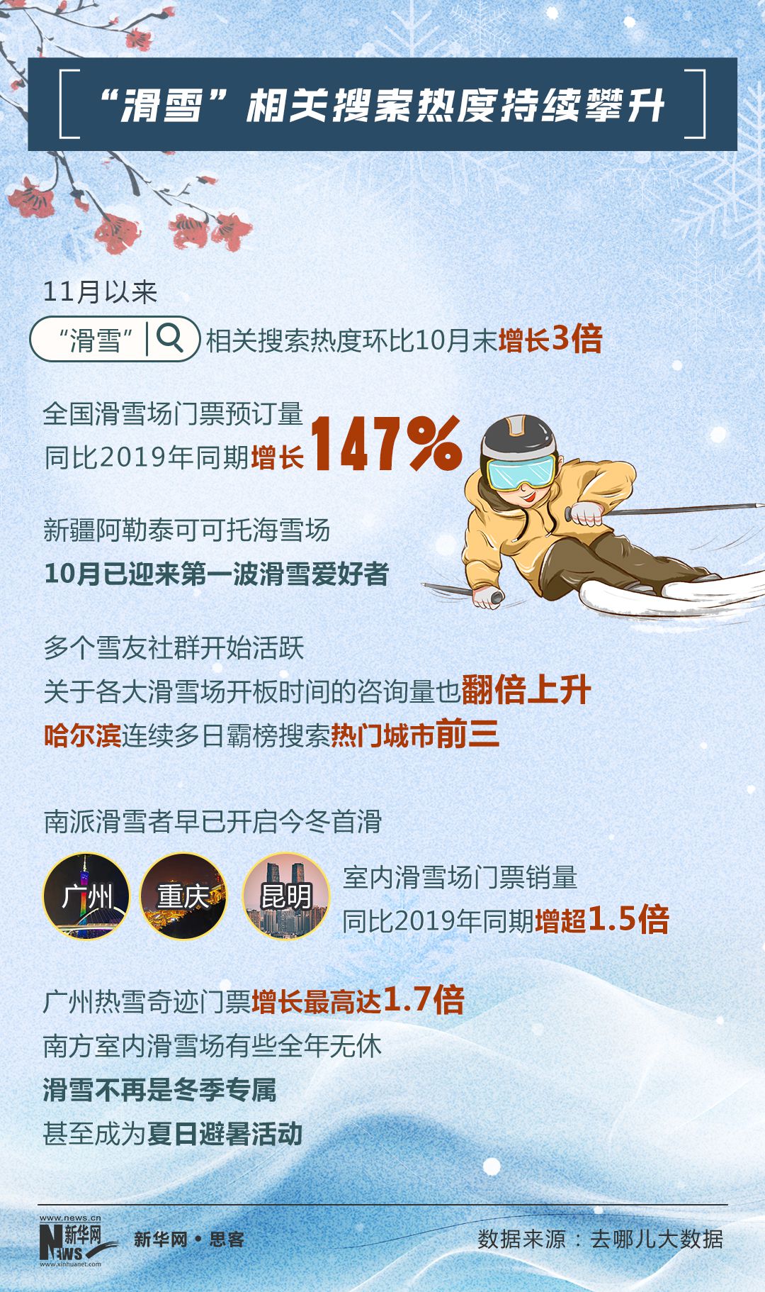 新疆跟团游
