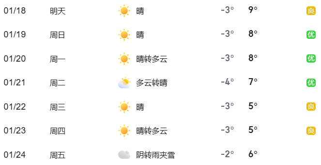 22日、23日前后客运场站将现集中送站车流 北京交管部门发布交通预报
