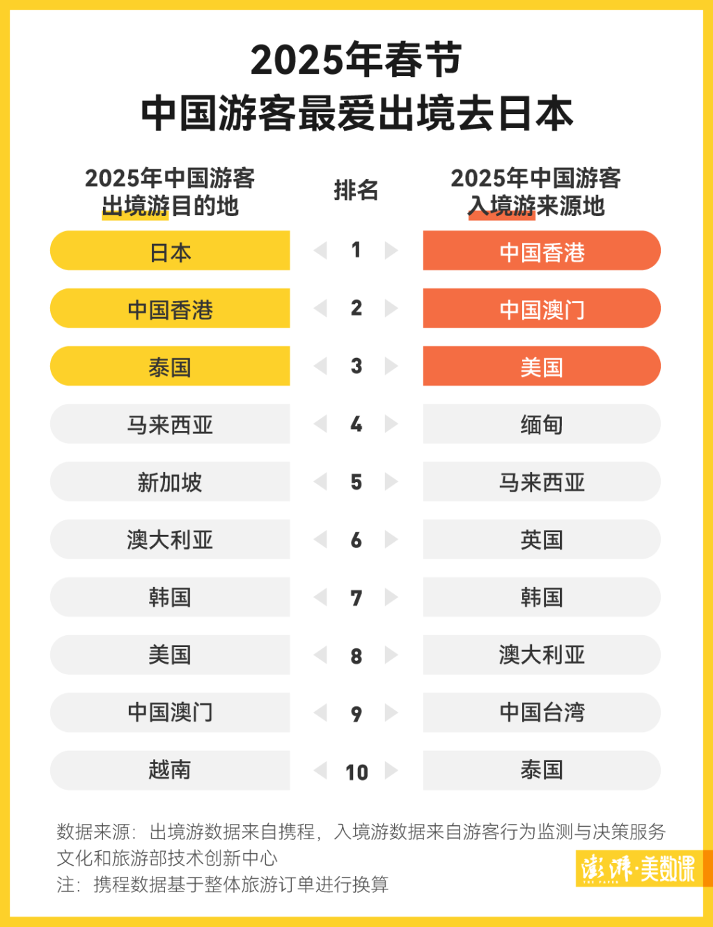 2025年春节成绩单出炉，谁是“顶流”？_经济频道_央视网(cctv.com)