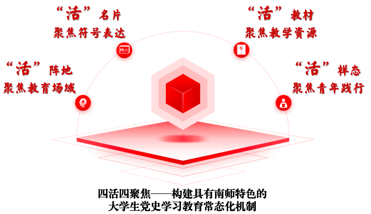 —构建具有南师特色的 大学生党史学习教育常态化机制