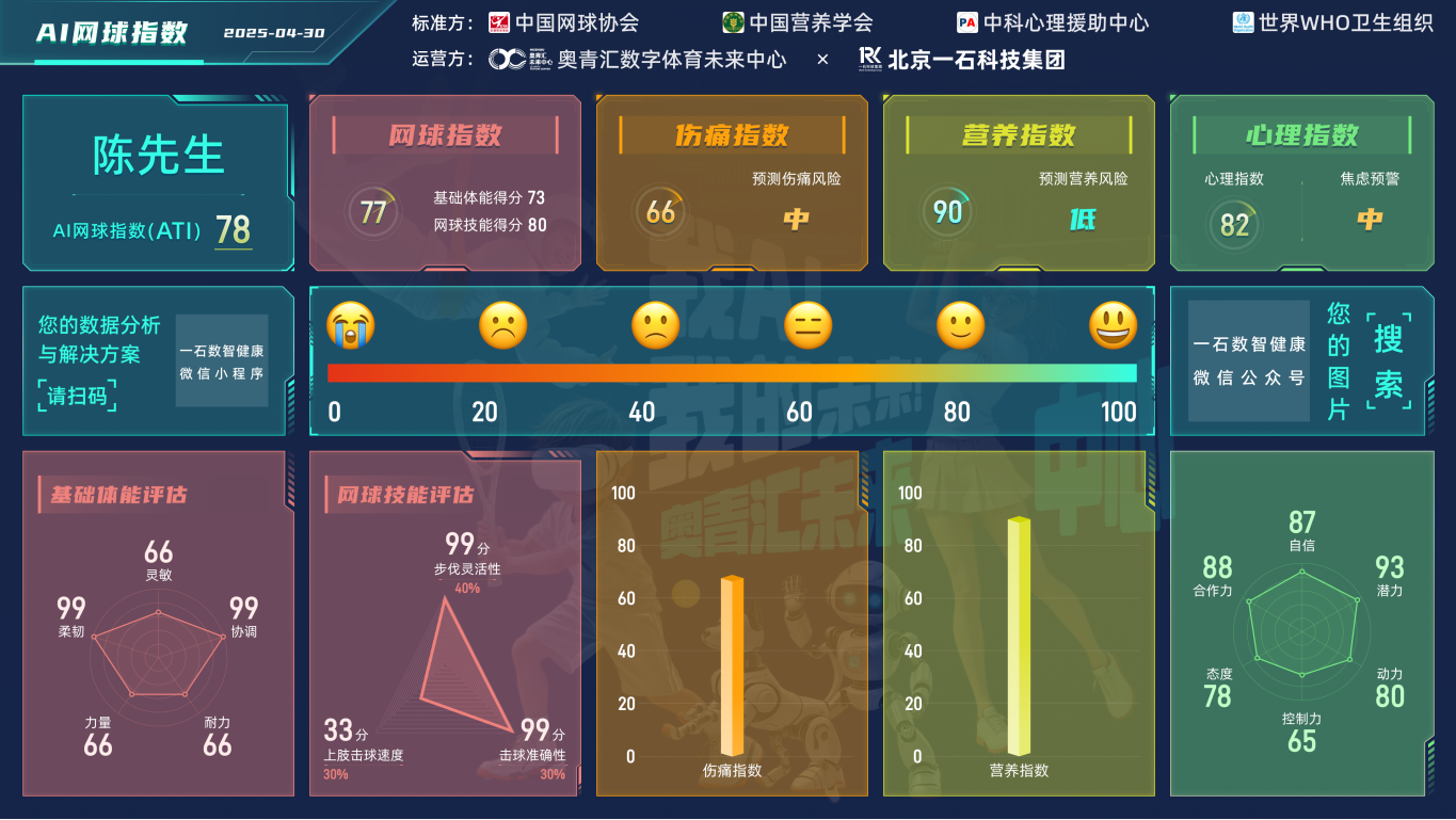 數據大屏互動：觀眾可通過實時數據屏，深度解讀比賽科技內核！