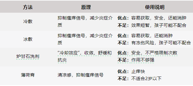 等待普惠型家財險帶來多贏