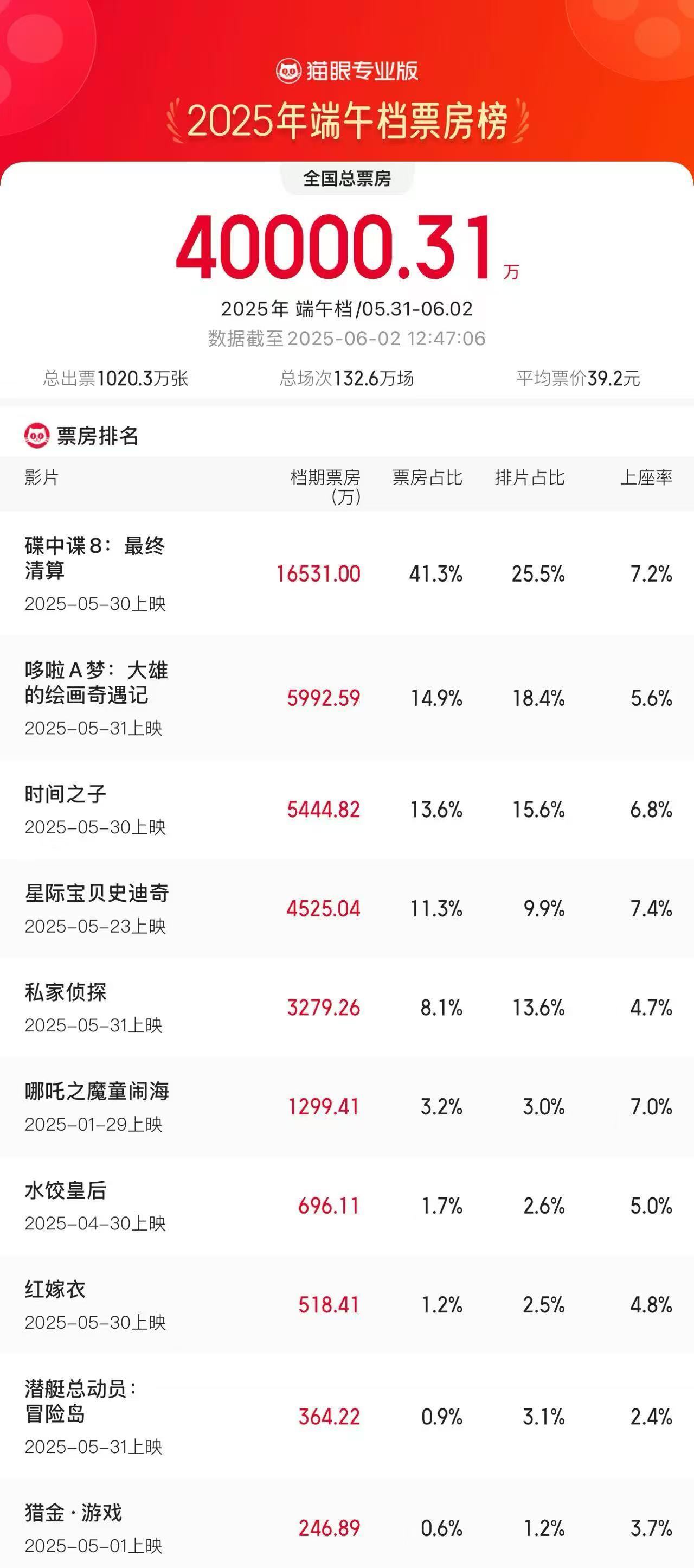 流感進(jìn)入流行期 現(xiàn)在打流感疫苗還來(lái)得及嗎？