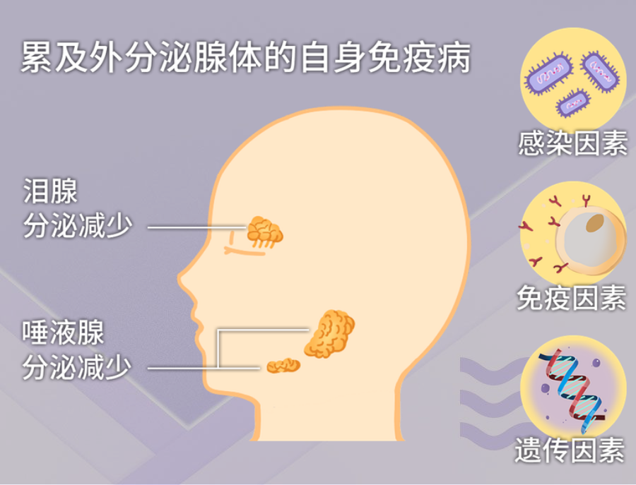 图源：上海交通大学医学院附属松江医院