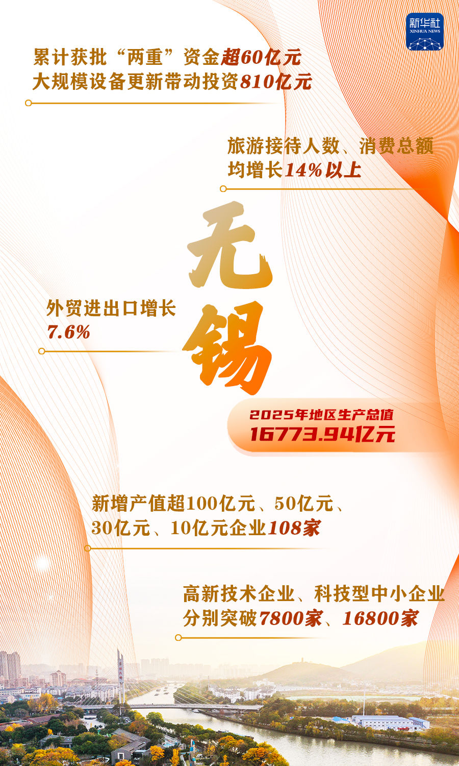 这些“万亿地级市”,增长密码是什么?_经济频道_央视网(cctv.com)