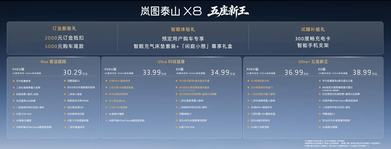 岚图泰山X8预售价格及权益