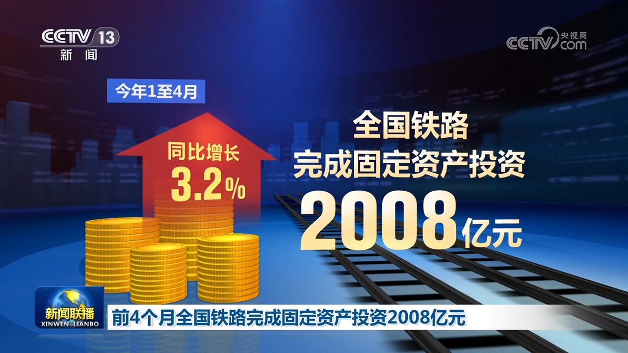 前4个月全国铁路完成固定资产投资2008亿元