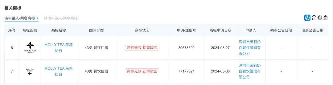 赔偿1030万元!LV把茉莉奶白告了插图3 赔偿1030万元!LV把茉莉奶白告了插图3