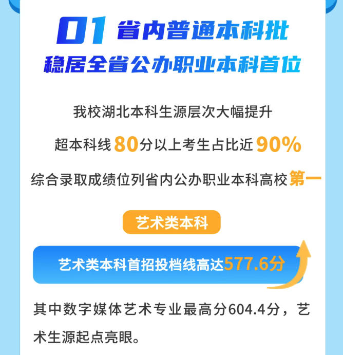 武汉职业技术大学艺术类本科投档最高分为604.4分