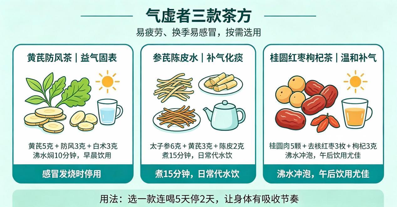 秋季补气茶方（图片由AI生成）