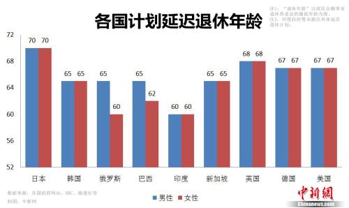 朝鲜 人均收入